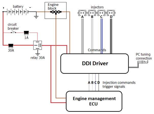 Injectors command by inductive driver